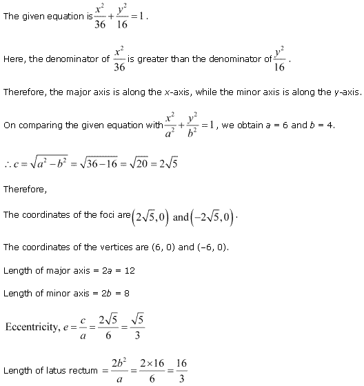 Conic Sections Diagram 64