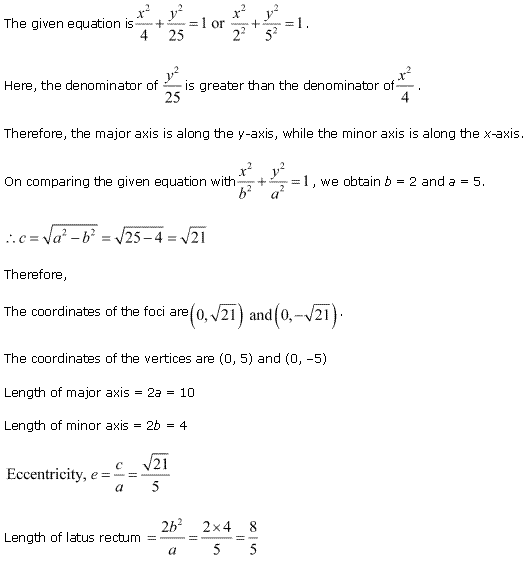 Conic Sections Diagram 66