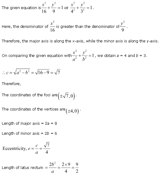 Conic Sections Diagram 68