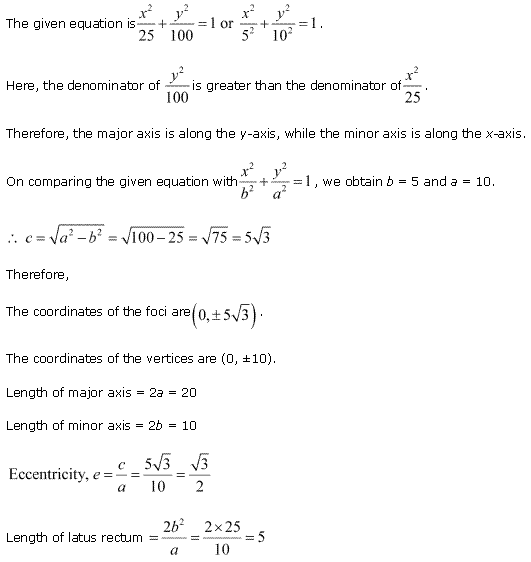 Conic Sections Diagram 70