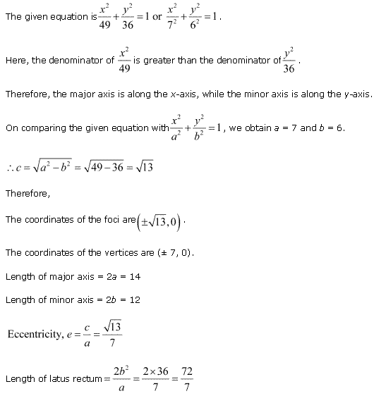 Conic Sections Diagram 72