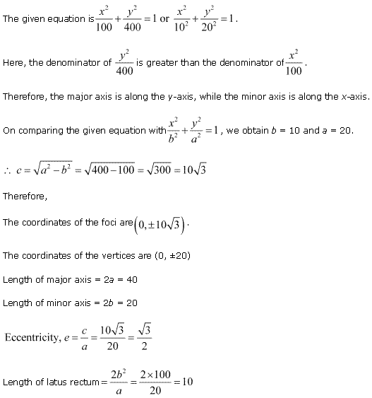 Conic Sections Diagram 74
