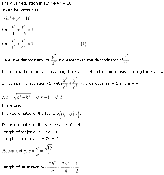 Conic Sections Diagram 78