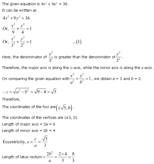 Conic Sections Diagram 80