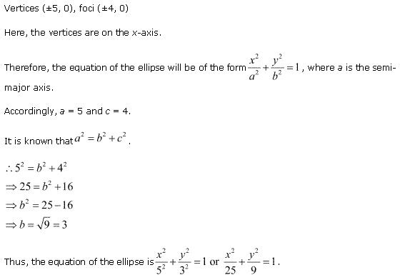 Conic Sections Diagram 82