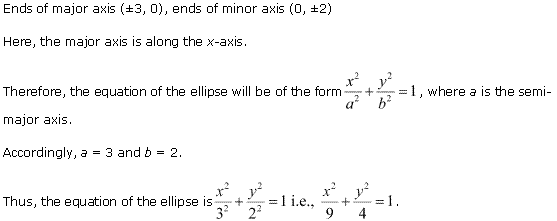 Conic Sections Diagram 88