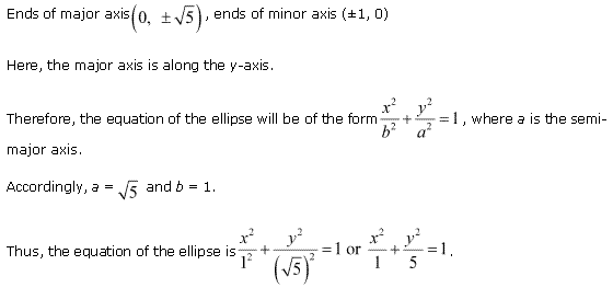 Conic Sections Diagram 90