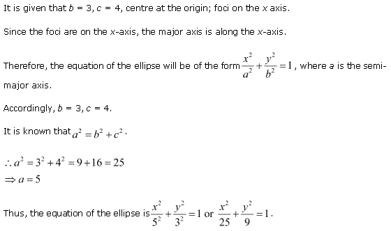 Conic Sections Diagram 98