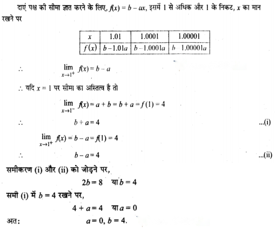 Limits and Derivatives Diagram 79