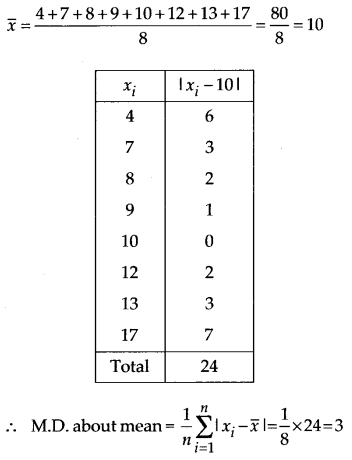 Statistics Diagram 1