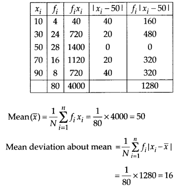 Statistics Diagram 10