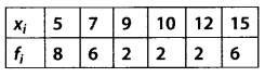 Statistics Diagram 11