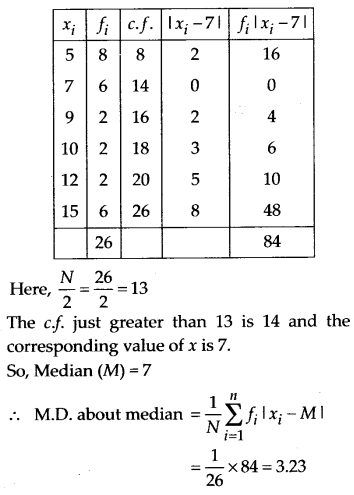 Statistics Diagram 12