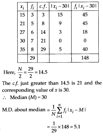 Statistics Diagram 14
