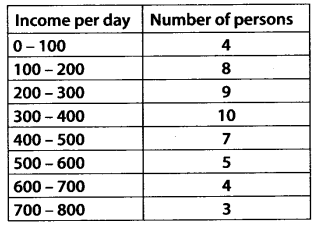 Statistics Diagram 15