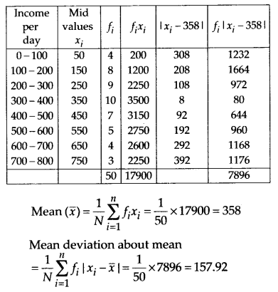Statistics Diagram 16