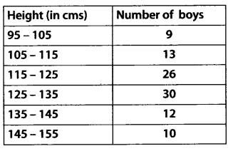 Statistics Diagram 17