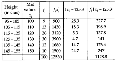 Statistics Diagram 18