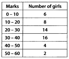 Statistics Diagram 20
