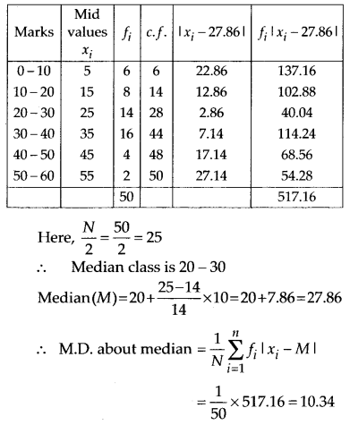 Statistics Diagram 21