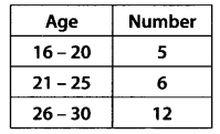 Statistics Diagram 22
