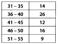 Statistics Diagram 23