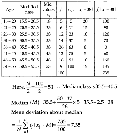 Statistics Diagram 24