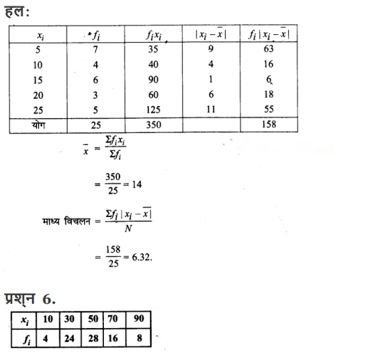 Statistics Diagram 28