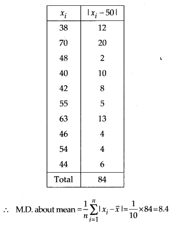Statistics Diagram 3