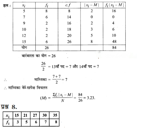 Statistics Diagram 30