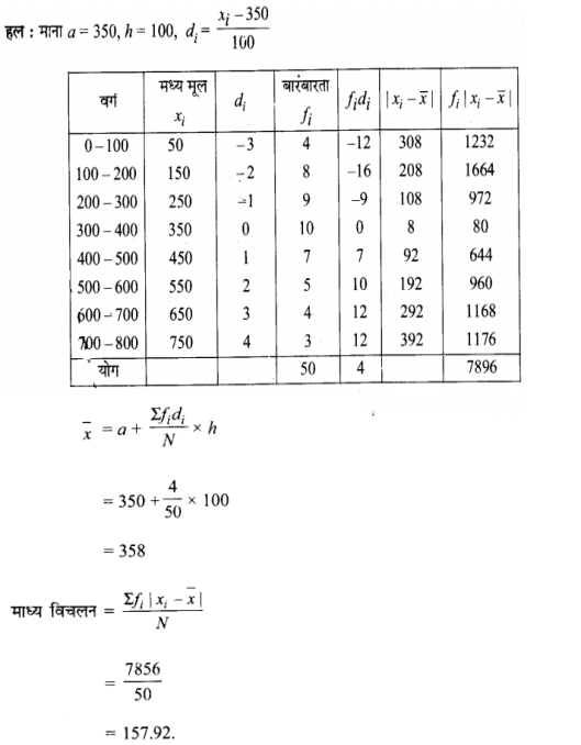 Statistics Diagram 32