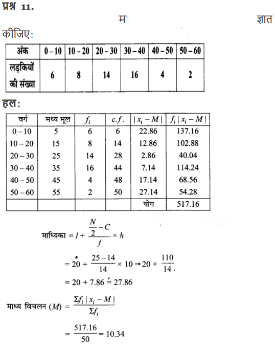 Statistics Diagram 34