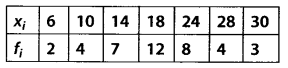 Statistics Diagram 40