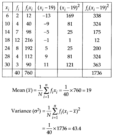 Statistics Diagram 41