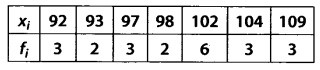 Statistics Diagram 42