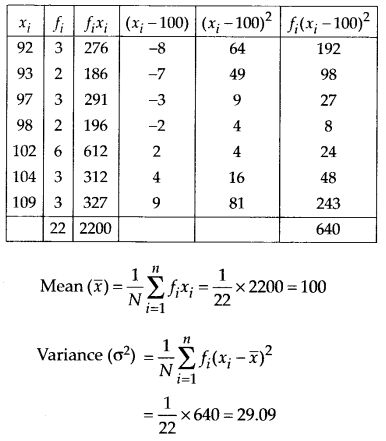 Statistics Diagram 43