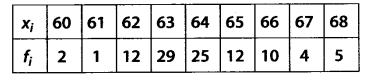Statistics Diagram 44