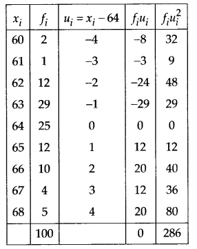 Statistics Diagram 45