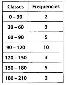 Statistics Diagram 47