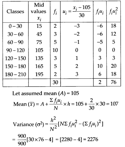 Statistics Diagram 48