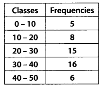 Statistics Diagram 49