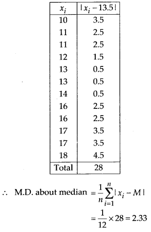Statistics Diagram 5