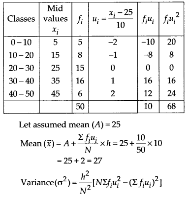 Statistics Diagram 50