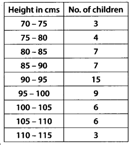 Statistics Diagram 52