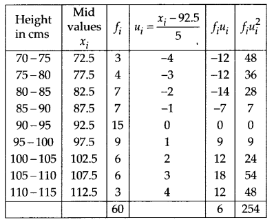Statistics Diagram 53