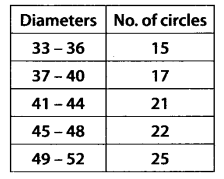 Statistics Diagram 55