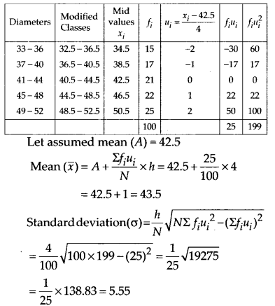 Statistics Diagram 56