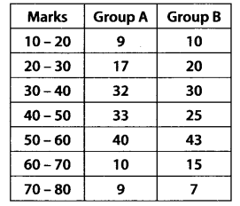 Statistics Diagram 57