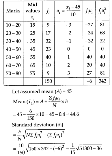 Statistics Diagram 58