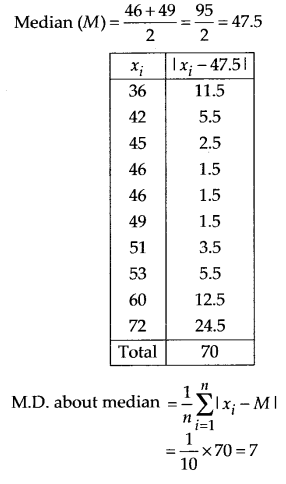 Statistics Diagram 6
